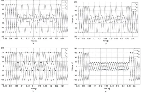Fig. 5Input and voltages amplitudes