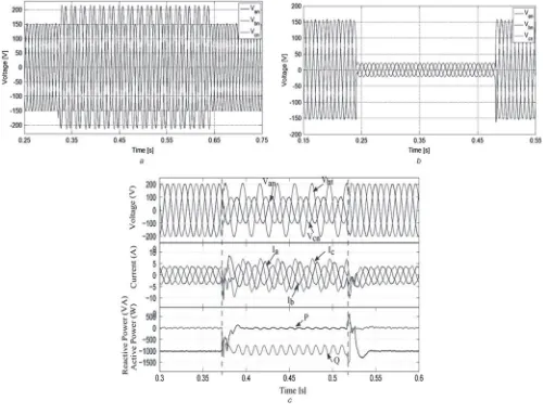 Fig. 8Symmetrical and swell testing for the proposed MC-based VSG