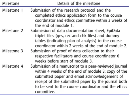 Table 1. Milestones for SORT IT operational research andthe South Pacific starting from April 2014 to January 2015capacity-building programmes in Europe, Africa, Asia anda.