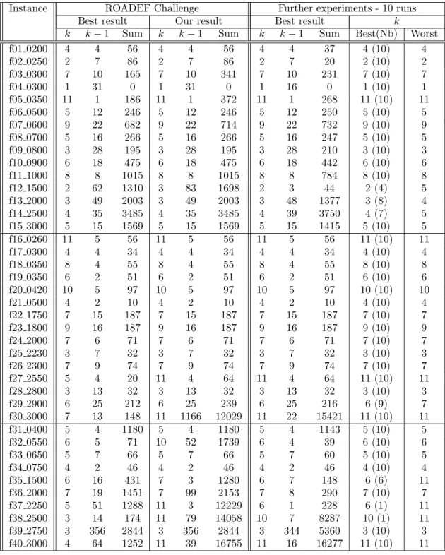 Table 1: Results without filtering