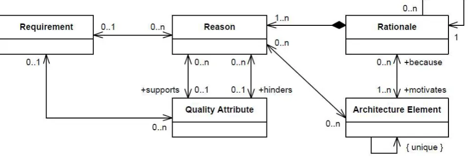 Figure 3: the conceptual model of original Grasp, cited from [13]