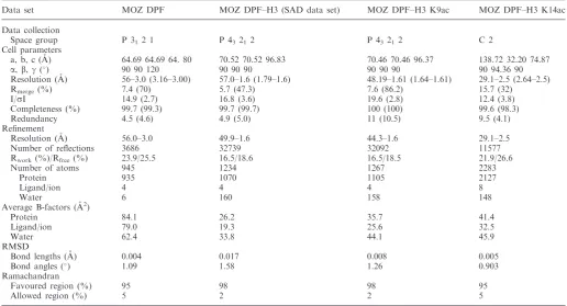 Table 1. Data collection and reﬁnement statistics