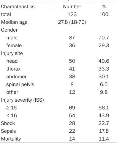 Table 1. Characteristics of patients