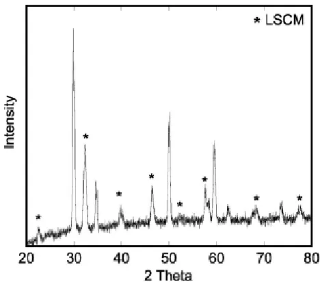 Figure 28 reports the XRD diffraction pattern of the LSCM infiltrated structure,showing that the correct phase has been formed in situ