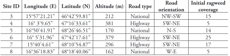 Table 1. Location (coordinate system WGS84) and habitat characteristics (road type, road orientation, initial ragweed coverage (%)) of the experimental sites along arterial roads in Austria.