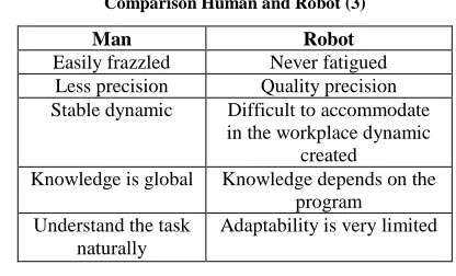 Table 1. Comparison Human and Robot (3) 
