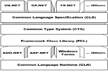 Fig. 2. NET Framework 4.5 (14) 