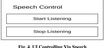 Fig. 4. UI Controlling Via Speech 