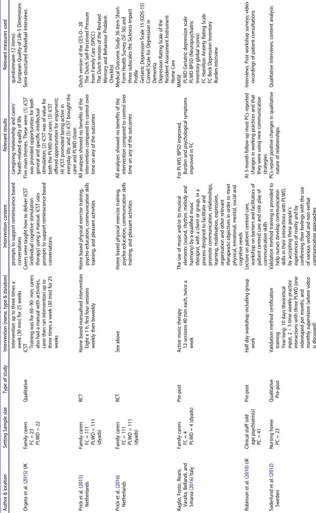 Table 1. ) (Continued