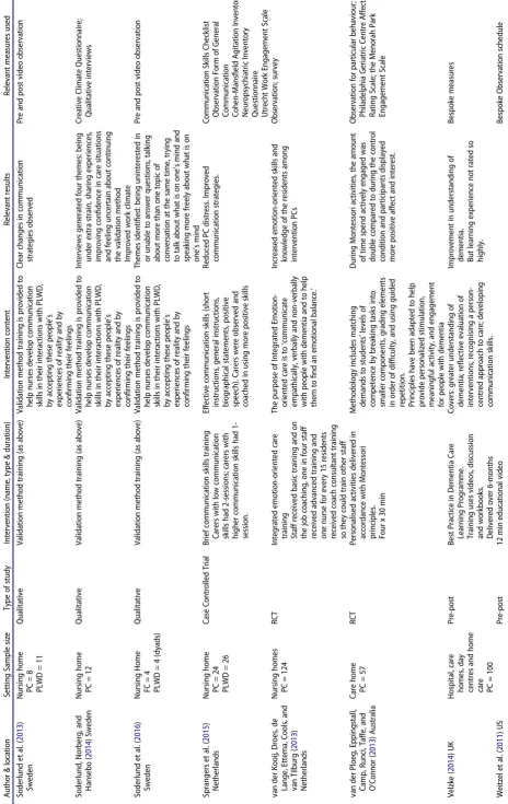 Table 1. ) (Continued