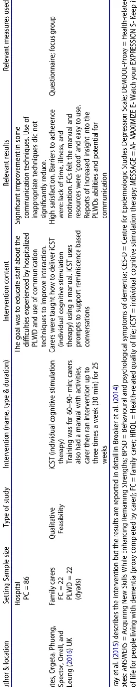 Table 1. ) (Continued