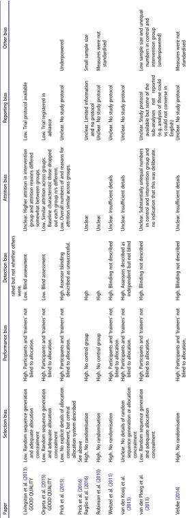 Table 2. ) (Continued