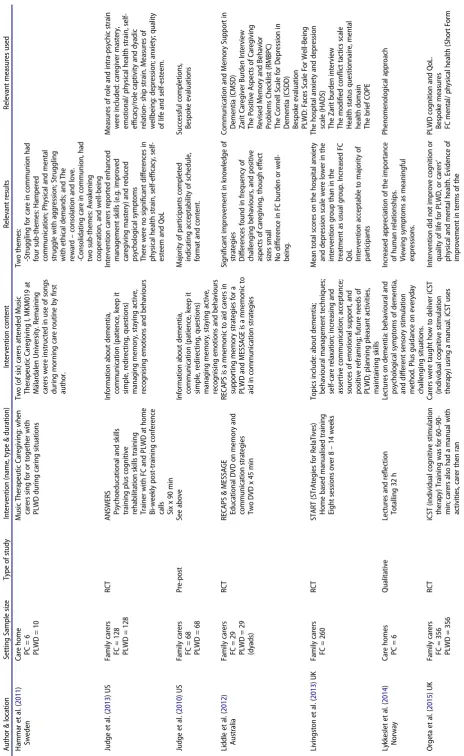 Table 1. ) (Continued