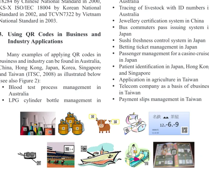 Figure 2. Examples mentioned by Information Technology Standards Committee Singapore