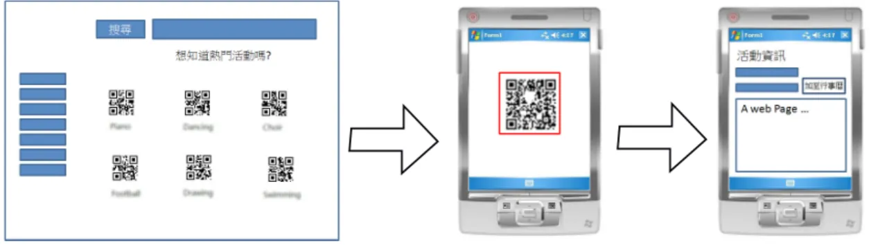 Figure 6. An information platform for information sharing