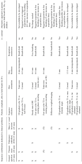 Table 3 Protocol selection for lung MRI