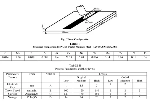 TABLE  I  Chemical composition (wt %) of Duplex Stainless Steel    (ASTM/UNS: S32205) 