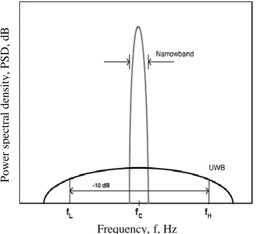 Figure 2-9. 