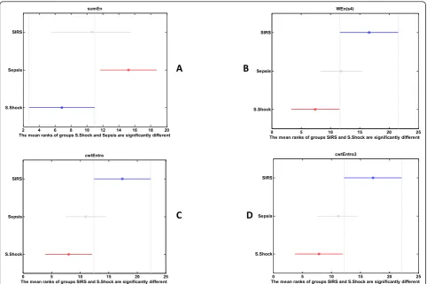 Figure 4 (a through d) Multiple comparisons of different studying groups for sign_mdetr