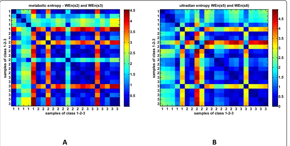 Table 5 Clustering measures
