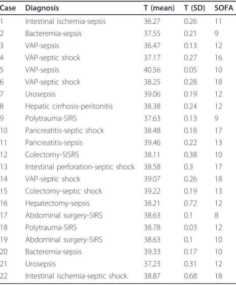 Table 2 Demographic and clinical data of the wholepatient population