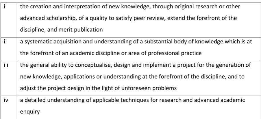 Table 1: Descriptor for qualifications at Doctoral (D) level: Doctoral degree [Quality Assurance 