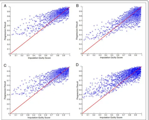 Table 4 Summary of the IQS regression results for eachscenario