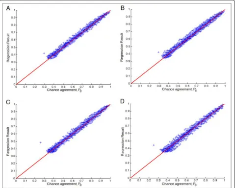 Table 4 shows the regression performance of our modelfor predicting the IQS under different model training andimputation scenarios and Figure 1 shows the scatter plot.The results show that our regression model achievedmean square errors less than 0.02 and 