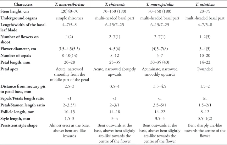 Table 1. Morphological comparison between Trollius austrosibiricus and related species.