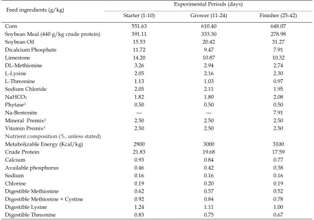 Table 1. Composition of the basal diet (as-fed basis) 