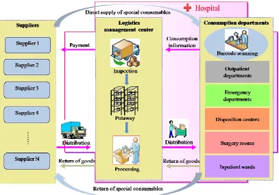 Fig. 2: Structure of the SPD model 