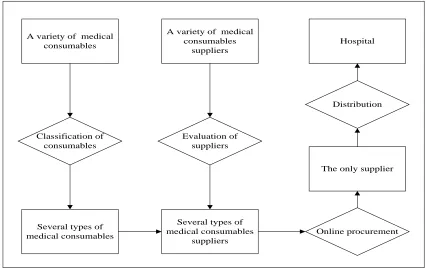 Fig. 3: Supply management of the SPD model 
