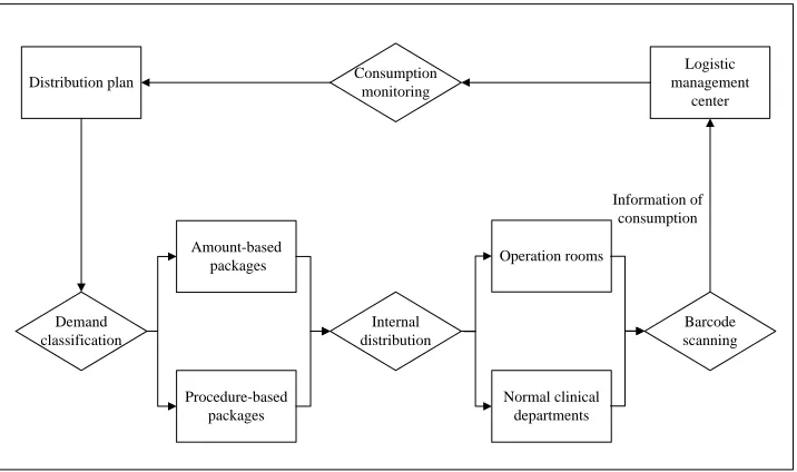 Fig. 4: Processing management of the SPD model 