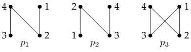 Figure 6.3.1: p 1 and p 2 are isomorphic but p 3 is not isomorphic to either of them.