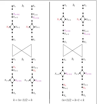 Figure 7.1.2: elements of Bk( p ) where p=y k ( x1. . . x n)  and k<h: =( n−1) /2 on the left, or>h+1 on the right