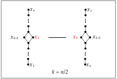 Figure 7.1.3: elements of B(