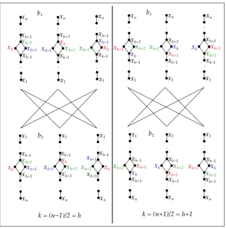 Figure 7.1.4: elements of B( p ) where p =y k ( x1. . . x n)  and k=hor k=h +1. Posets which do notintersect are joined by a line