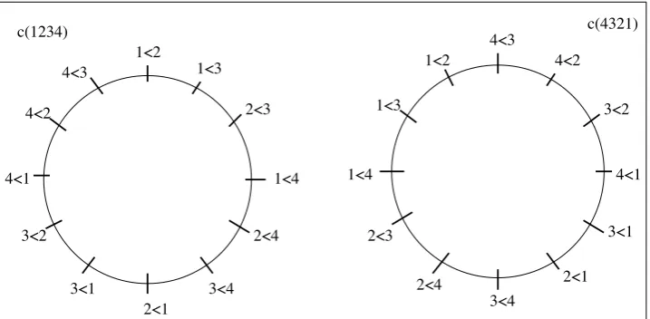 Figure 7.2.1: c ( 1234) and c ( r e v ( 1234) ) .
