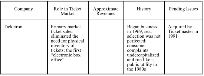 Table I: The Evolving Structure of the Primary and SecondaryTicket Markets