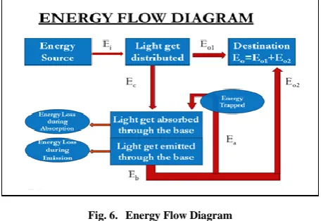 Fig. 5. Process of Emission and Absorption Before Modification 