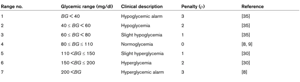 Figure 1GPI were compared both on individual and population basis.Study procedure and patient population