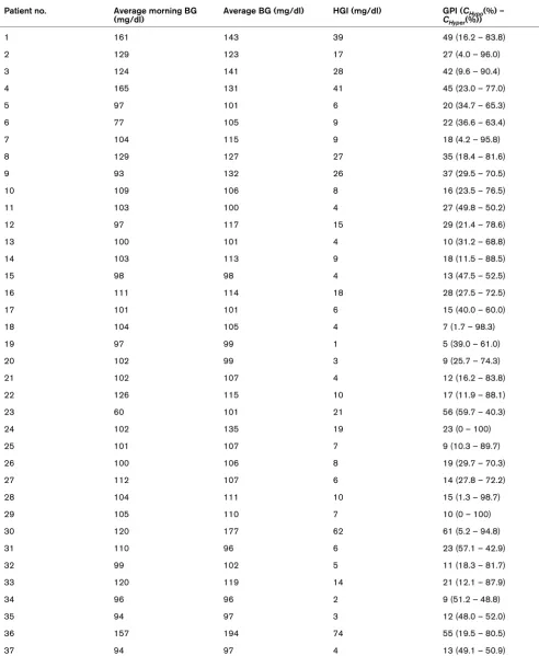 Table 3
