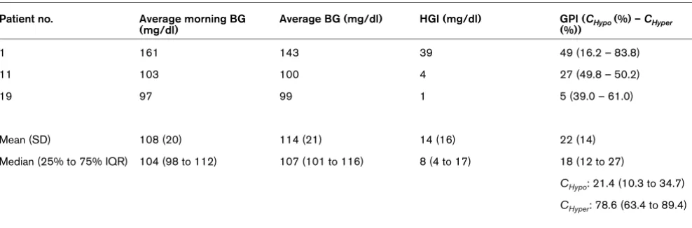 Table 4