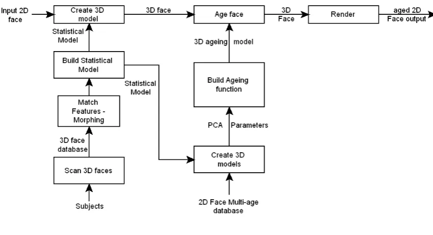 Figure 1.1: System Overview