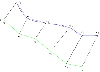 Figure 3.2: Surface Sis matched to surface Tusing Iterative Closest Point alignment.Each vertex vi is matched to a vertex v′ i by searching along the surface normal.
