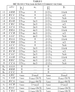 Fig. 1.  Matrix Converter scheme and leakage path.  