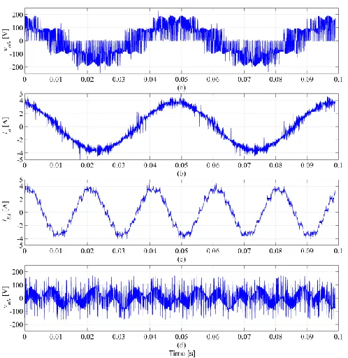 Fig. 9 THD comparative of ia between using zero vectors and rotating vectors.  