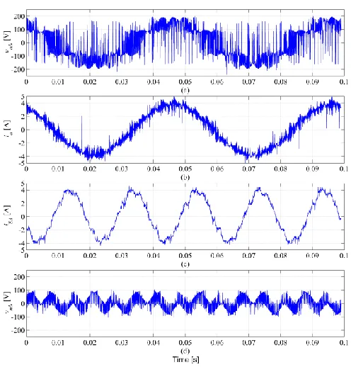 Fig. 13 Measurement using rotating vectors. 