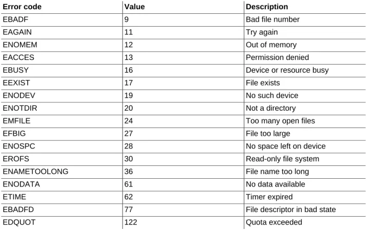 Table 9.2 OS Errors for Windows Systems