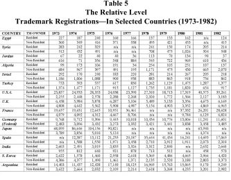 Table 5The Relative Level